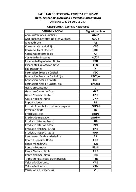 sigla nazionale lista